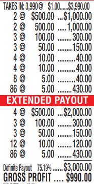 tab payout rules
